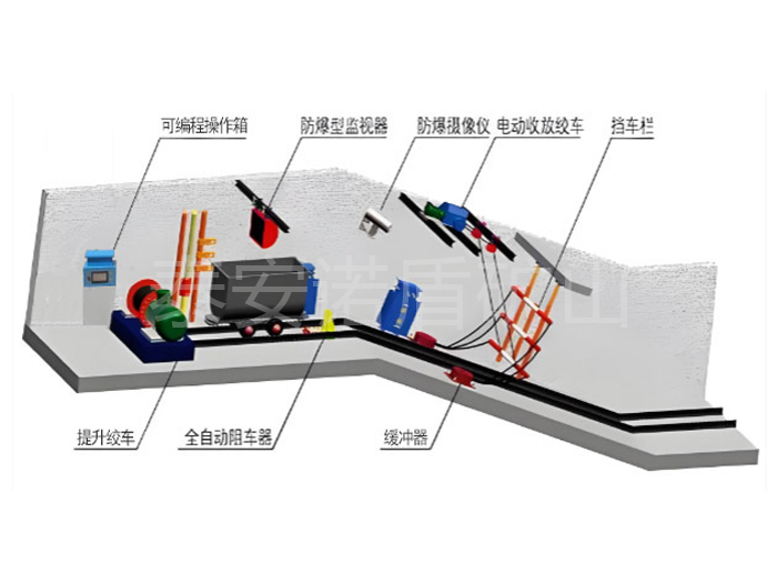 跑車(chē)防護裝置