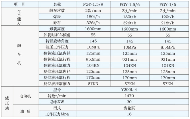 高位翻車(chē)機